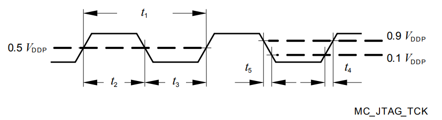 Integrated Circuit Chip SAK-TC222S-12F133N AC 32-bit Microcontrollers - MCU