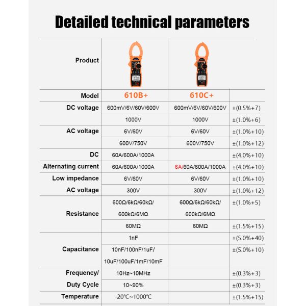 VFC True RMS NCV VICTOR 1000V 1000A Digital Clamp Meter 5999 Counts