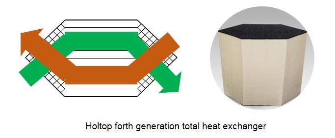 Eco Slim Series Residential Suspended Energy Recovery Ventilation 250~350 M3/H