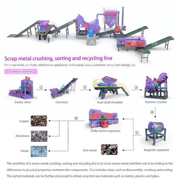 Double Shaft Design Crawler Mobile Shredder Machine with High Efficiency Shredding and Quiet Operation