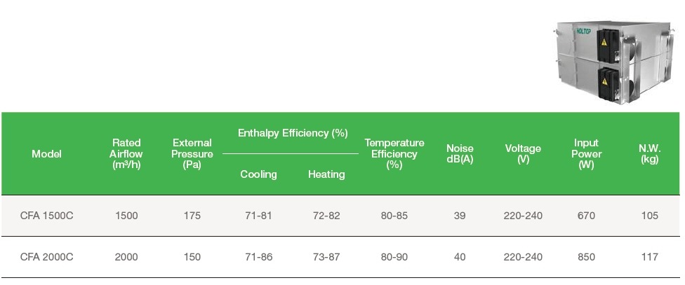 Holtop Hvac Ceiling Mounted Energy Recovery Ventilators Unit Intelligent Control