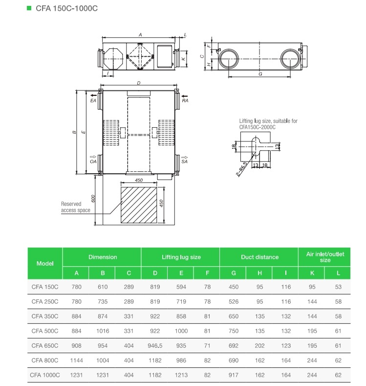 Holtop Hvac Ceiling Mounted Energy Recovery Ventilators Unit Intelligent Control