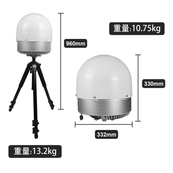 Long-Range Drone Detector Wireless Passive Automatic Detection System for 360° Airspace Monitoring