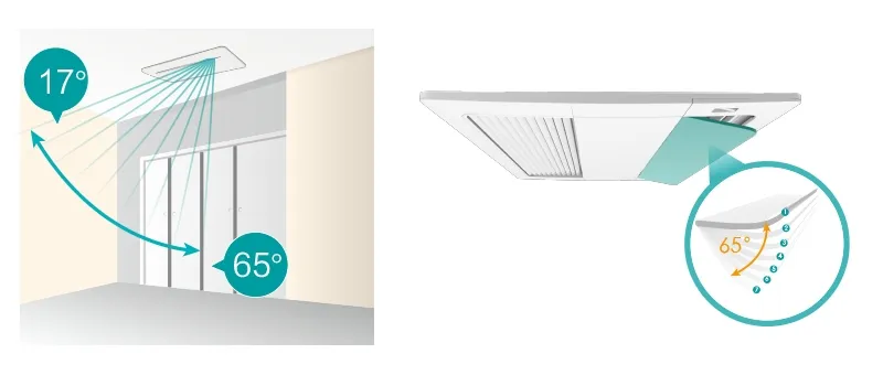 Hisense 1-Way Cassette air distribution