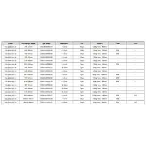 High Resolution Spectrometer Spectrum Analyzer Spectrophotometer TCD1304 315