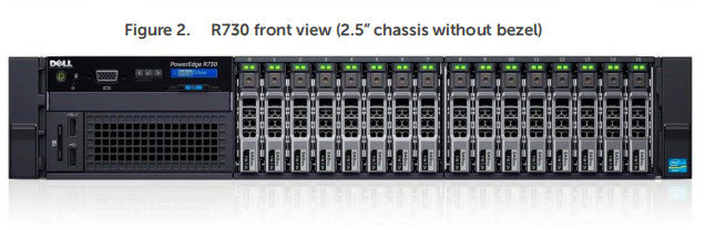 Efficiently Manage Centralized Virtual Desktop Environments with Dell Poweredge Server R730