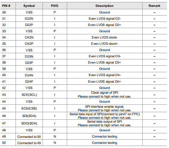 10.25 Inch TFT Color LCD Display 1920×720 Resolution For Speedometer