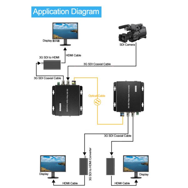 HDSDI/3G-SDI to Fiber Converter with Rs485 SDI loop out transmitter and Receiver