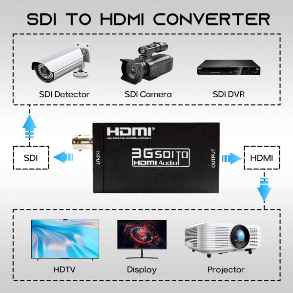 LN-S008 SDI To HDMI Converter Single Direction With Audio Durable Construction