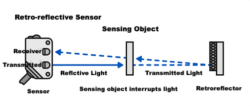 reflect sensor