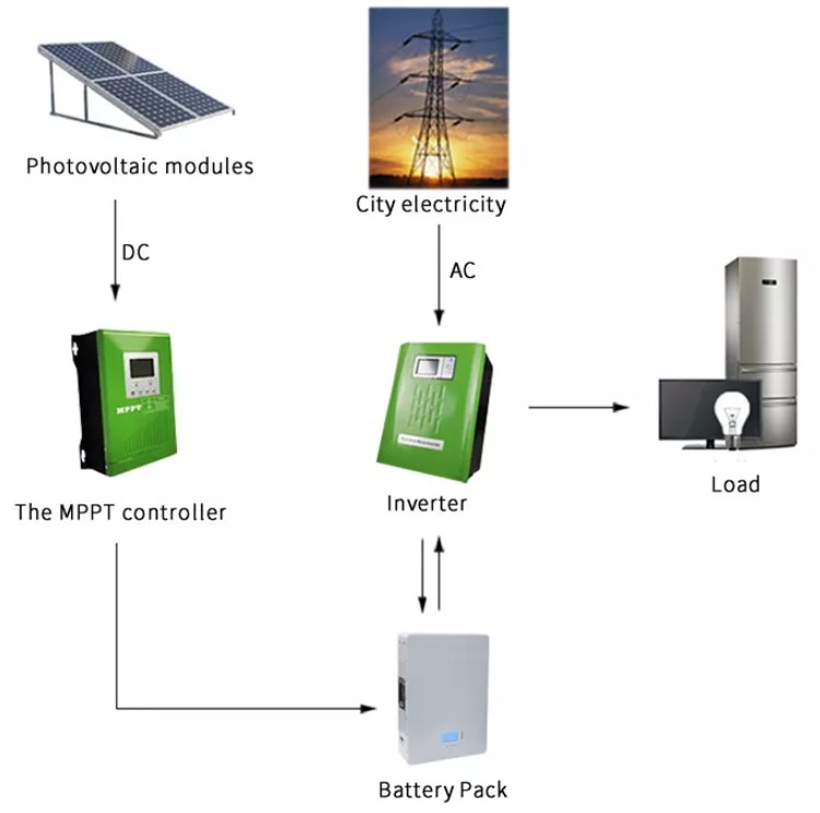 ROHS 48V Powerwall Lithium Ion Battery Pack Home Energy Storage