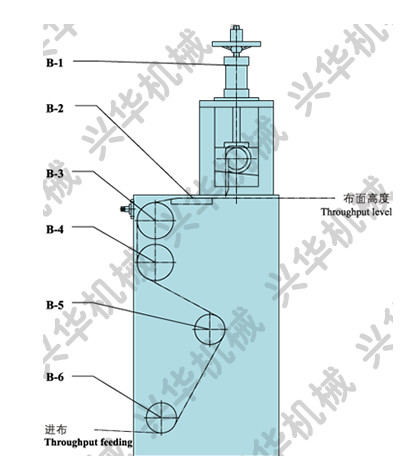 Various Textile Back UV Coating Equipment / Powder Coating Machine Frequency Control