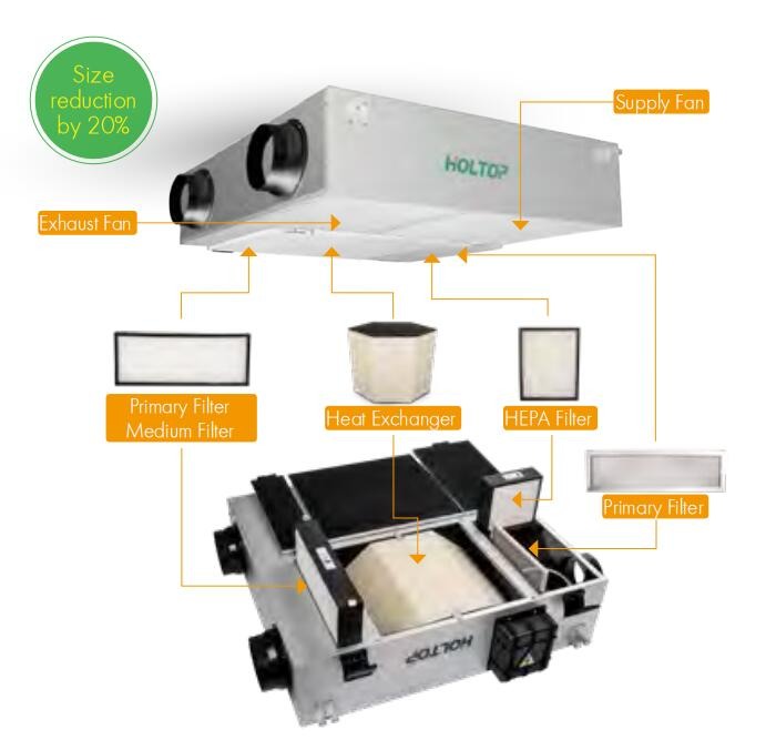Eco Slim Series Residential Suspended Energy Recovery Ventilation 250~350 M3/H