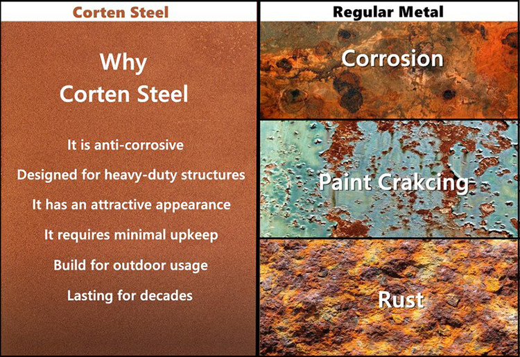  Corten Steel Outdoor Fire Pit Patio Outdoor Fire Pit Garden Fire Bowl Rusty Fire Pit