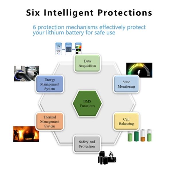 Enerkey Hardware 80A BMS 6s 80a 3s 4s 5s 6s 7s 8s 9s 10s 12v 24v 36v Lipo Lithium /Lifepo4 Battery Management System