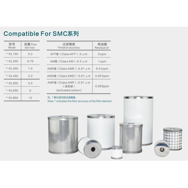 SMC Premium Compressor Filter For Clean Compressed Air Systems