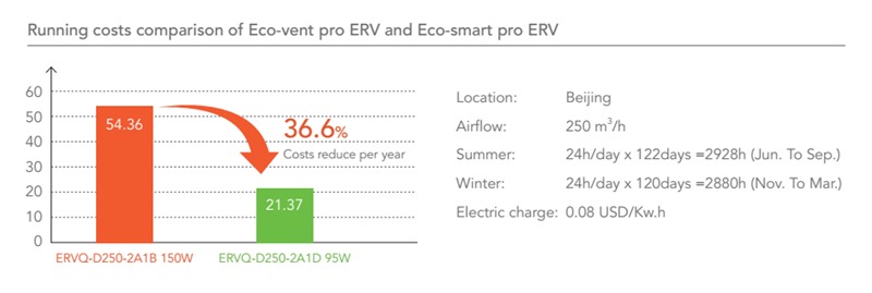 Holtop Commercial ERV HRV Energy Recovery Ventilation