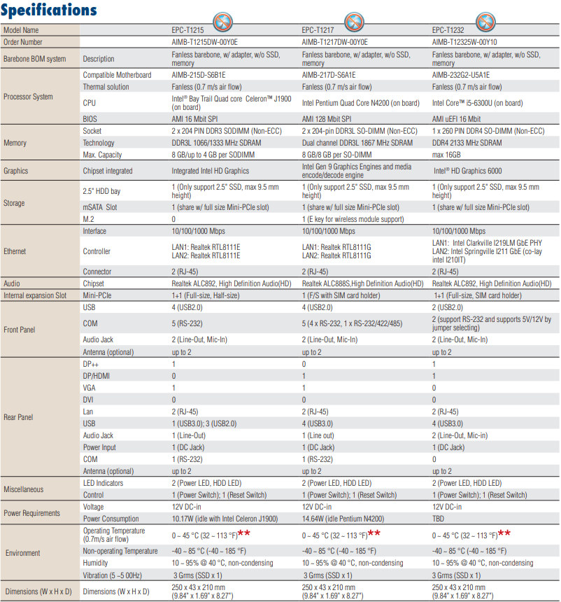 Advantech Embedded PCs EPC-T1000 Series EPC-T1228 AIMB-T12282A-00Y0E ,price favorable