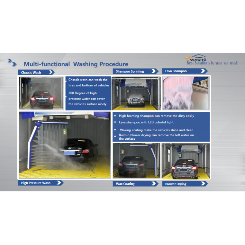 360 Rotating Arms Touchless Car Washer With Self Service Payment System